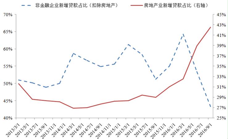 宏观政策评价报告2017