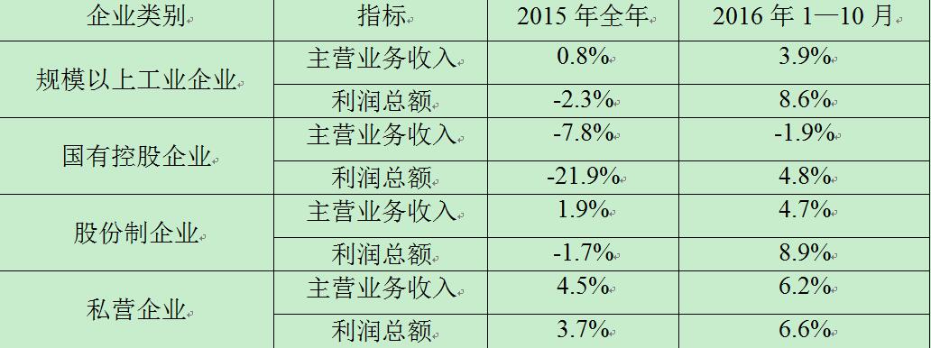 宏观政策评价报告2017