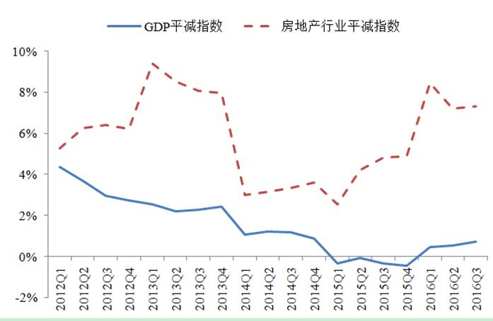 宏观政策评价报告2017