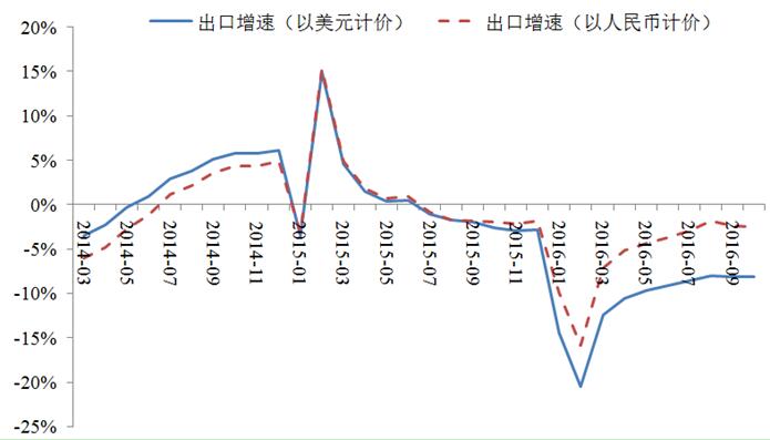 宏观政策评价报告2017