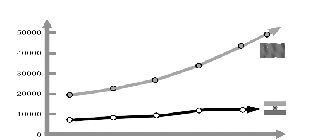 印度GDP15年内赶超中国?(组图)