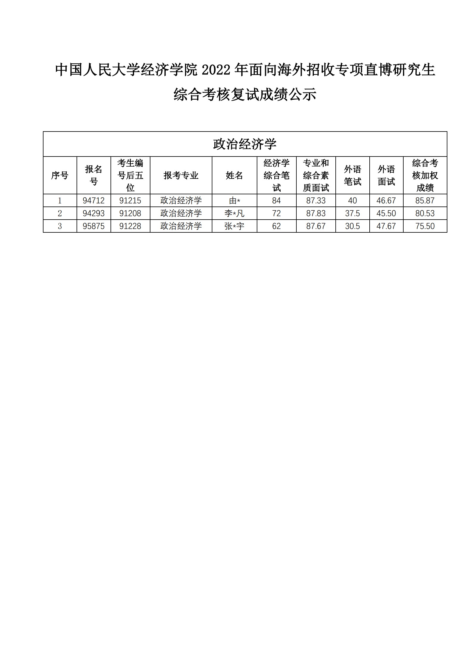 新普京888.3app2022年面向海外招收专项直博研究生综合考核成绩公示_1.jpg